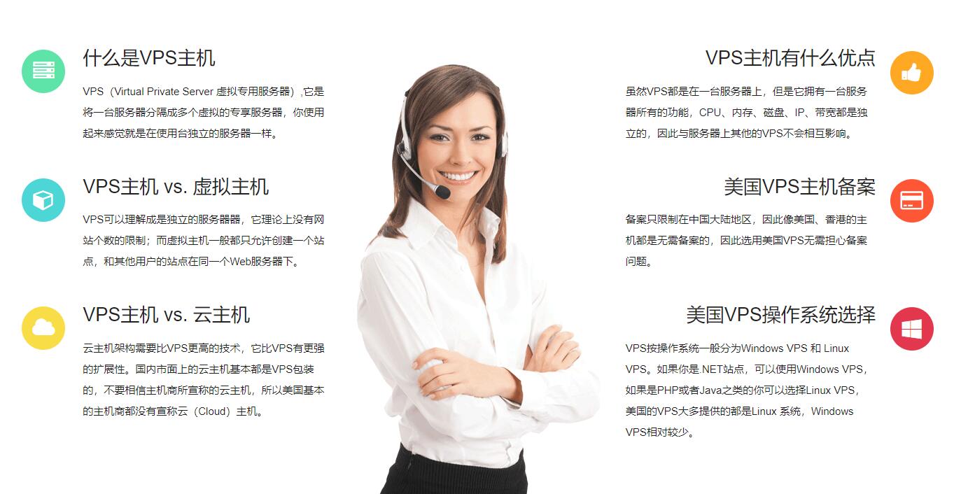 VPS是什么？我们评测美国VPS的标准-国外主机测评