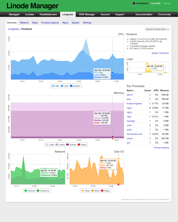 美国VPS Linode控制面板