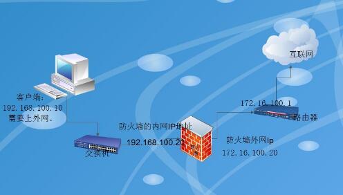 如何暂时禁用iptables防火墙？-国外主机测评