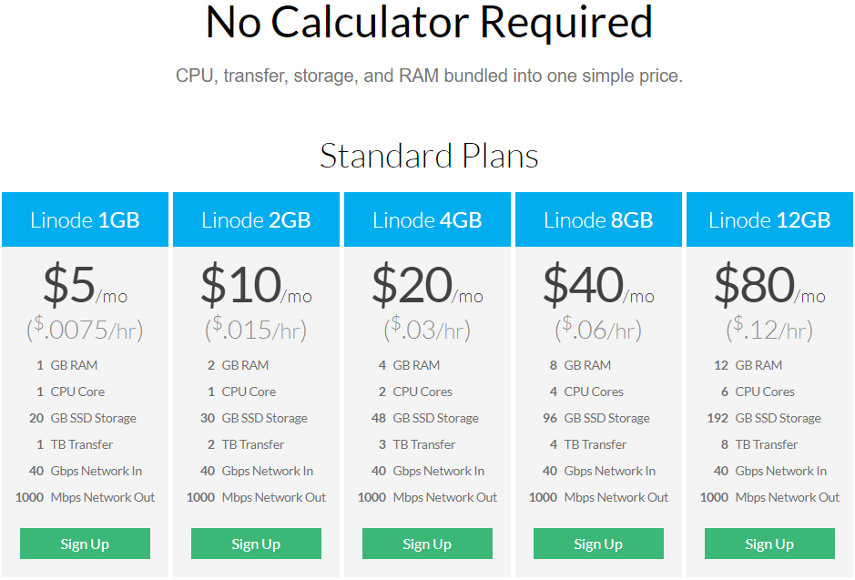 美国VPS云主机Linode最新优惠推荐及购买教程，便宜低至5美元/月-国外主机测评