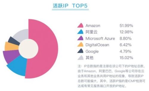 国内云服务商最新排名