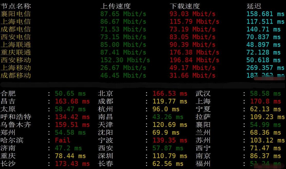 OneVPS 东京VPS Ping效果图