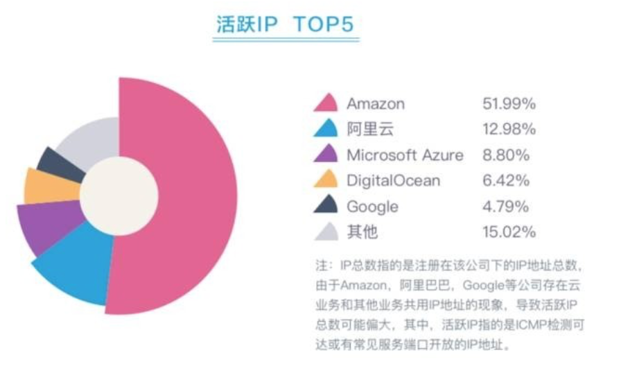 美国VPS云主机DigitalOcean—全球第4大云服务商，最新优惠低至5美元/月-国外主机测评