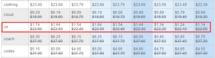 NameSilo最新.CO域名限时促销：$0.74/年、$7.7/5年，送whois保护-国外主机测评