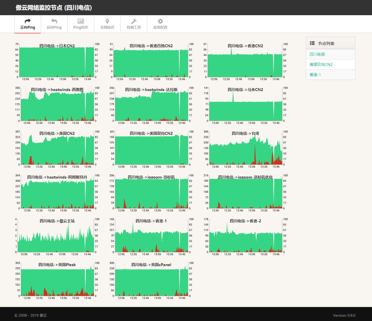 SmartPing 一款强大的服务器监测工具+搭建教程-国外主机测评