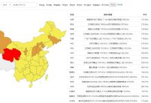 #测评#losangelesvps：美国洛杉矶CN2线路1G带宽不限流量KVM\VPS月付2.99美元-国外主机测评