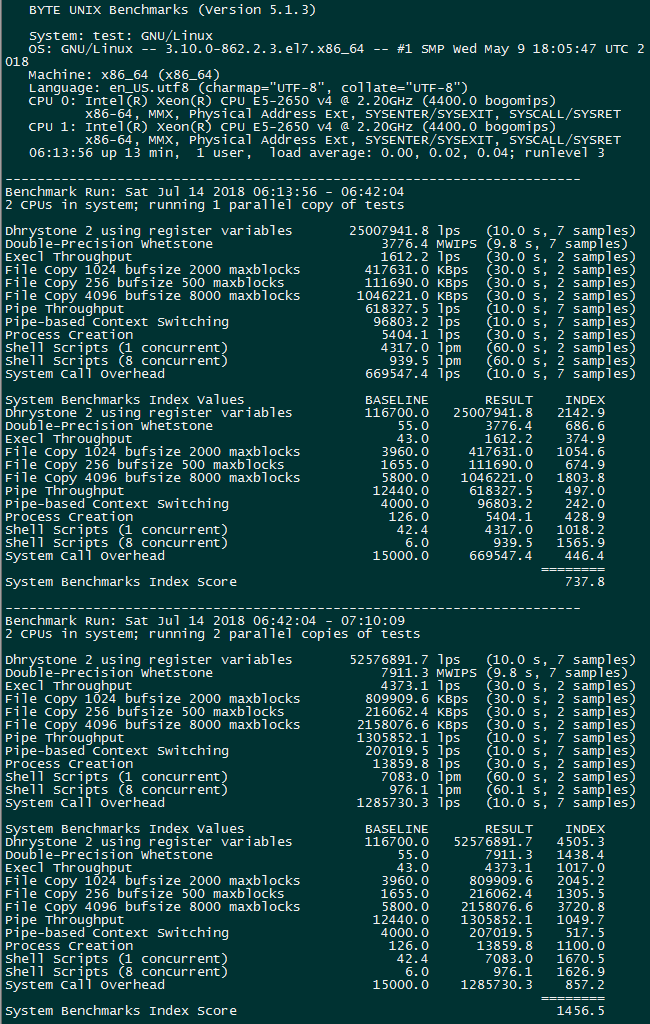 Veesp性能测试结果