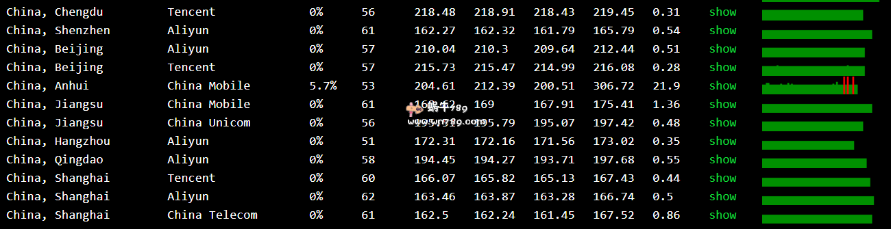 搬瓦工DC6限量版补货：美国CN2 GIA，Zenlayer线路，512M内存、$46.87/年-国外主机测评