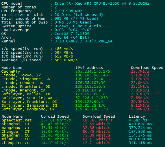 Veesp网速测试结果