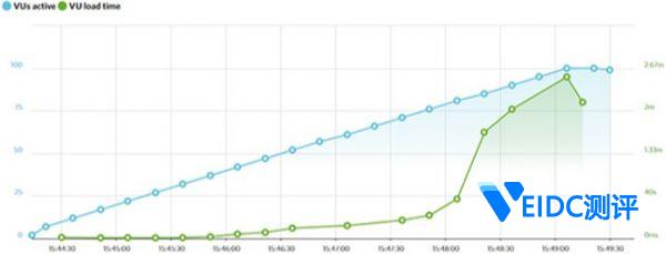 HostGator主机怎么样？四大优势告诉你，HostGator主机值得选择-国外主机测评