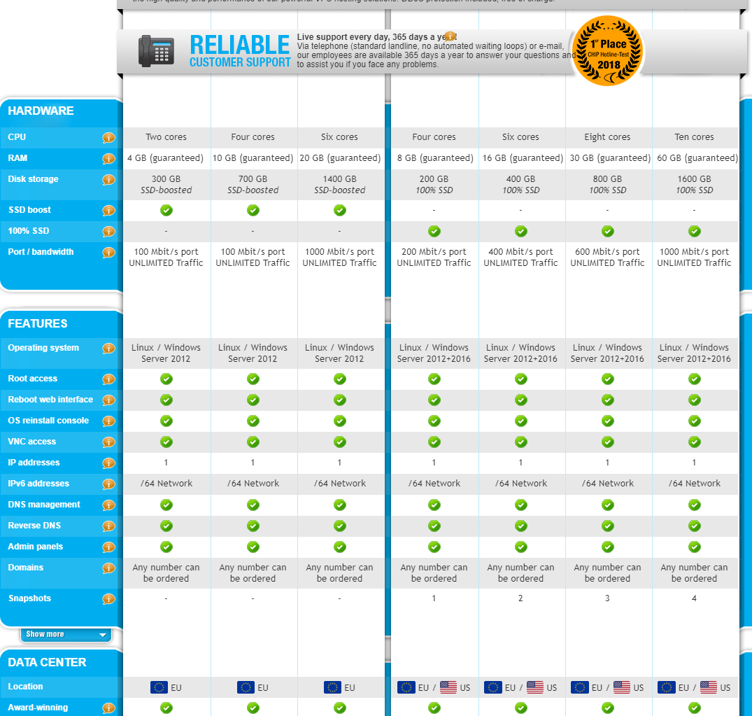 Contabo-美国VPS，高配VPS，大硬盘VPS，不限流量VPS，€5.99/月，KVM/8G内存/4核/200gSSD/200Mbps带宽，不限流量-国外主机测评