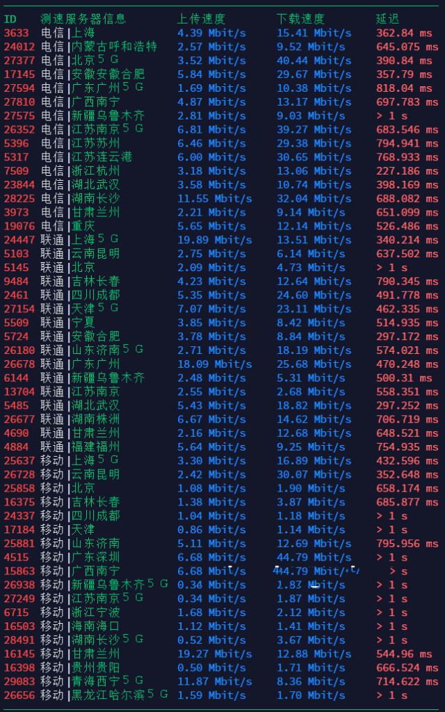 最新搬瓦工新泽西机房 New Jersey（USNJ）下载速度测试和延迟测评-国外主机测评