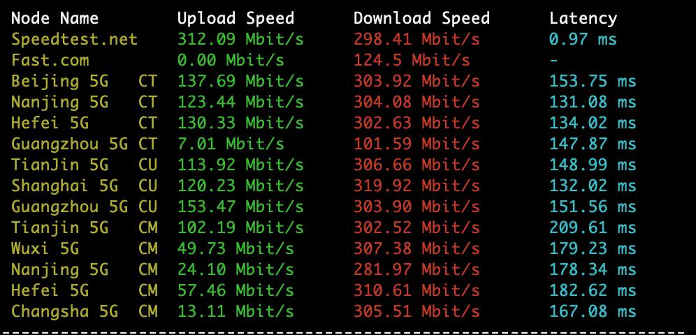 #上新#XXMHOST - 美国洛杉矶安畅CN2 1核 1G内存 15G SSD 100M带宽 1.5T流量 月付57元起 附测试数据 CN2 VPS 第4张