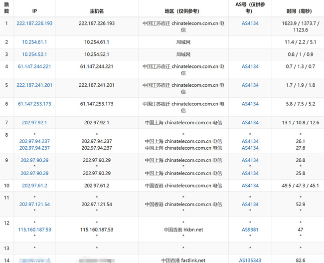 Sugarhosts香港云服务器/VPS主机速度和性能综合评测-国外主机测评