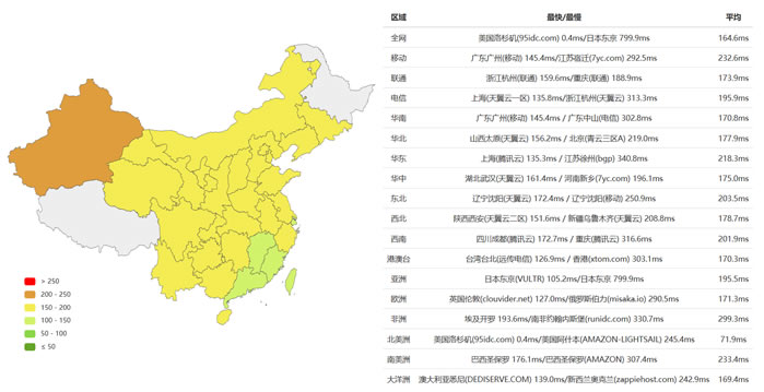 HostDare洛杉矶CN2 GIA线路VPS主机速度和性能评测 年付49.99USD起-国外主机测评