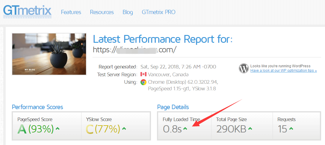siteground GTmetrix测速