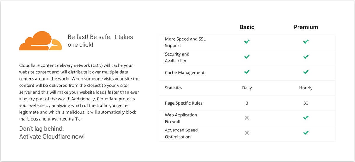 SiteGround主机WooCommerce网站如何开启Cloudflare CDN提高网站打开速度-国外主机测评