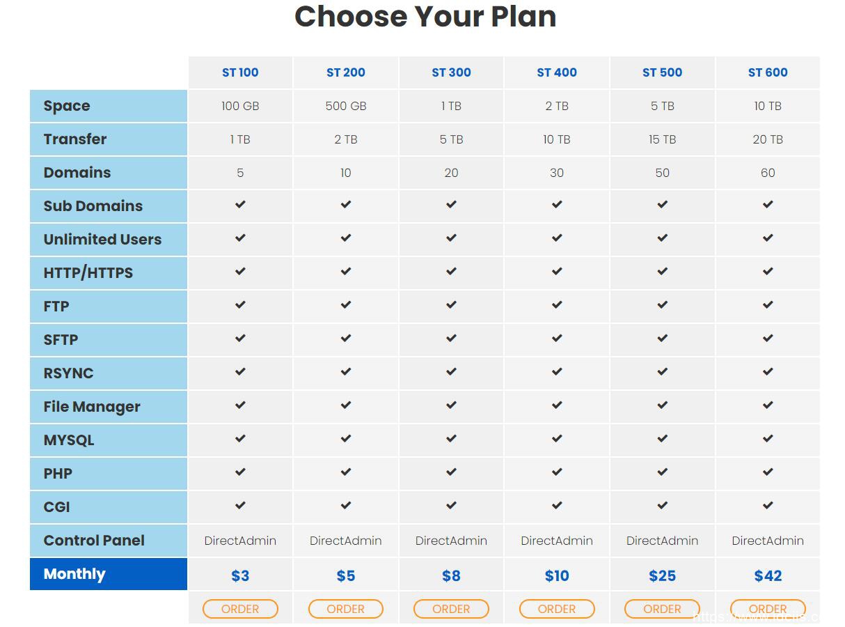 InterServer：新增存储服务，支持安装OwnCloud，月付3美元起-国外主机测评