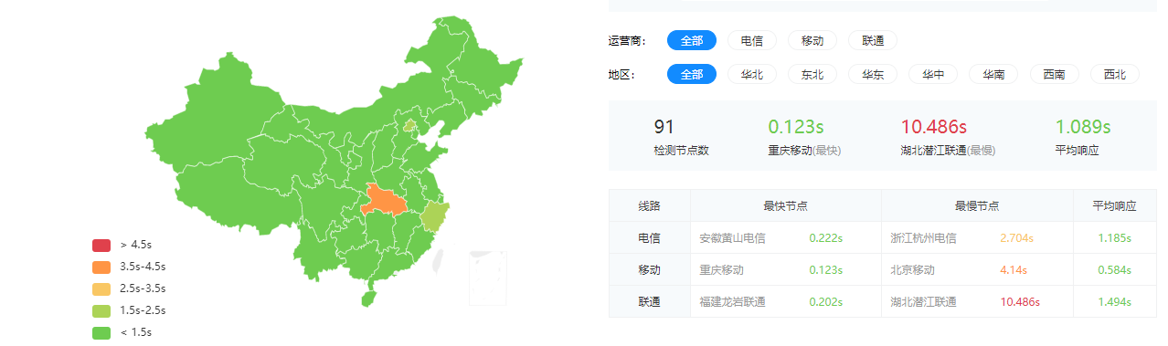 六一云SCDN让您的站安全起飞，国庆节活动半价（附实测数据）-国外主机测评