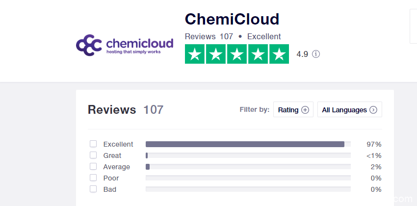 chemicloud口碑