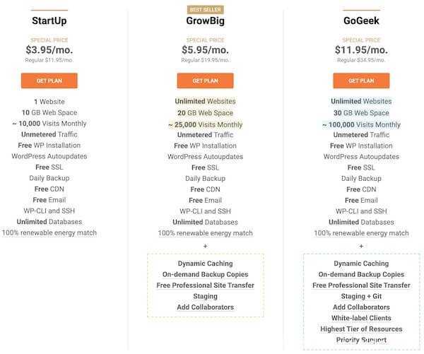 Siteground主机方案