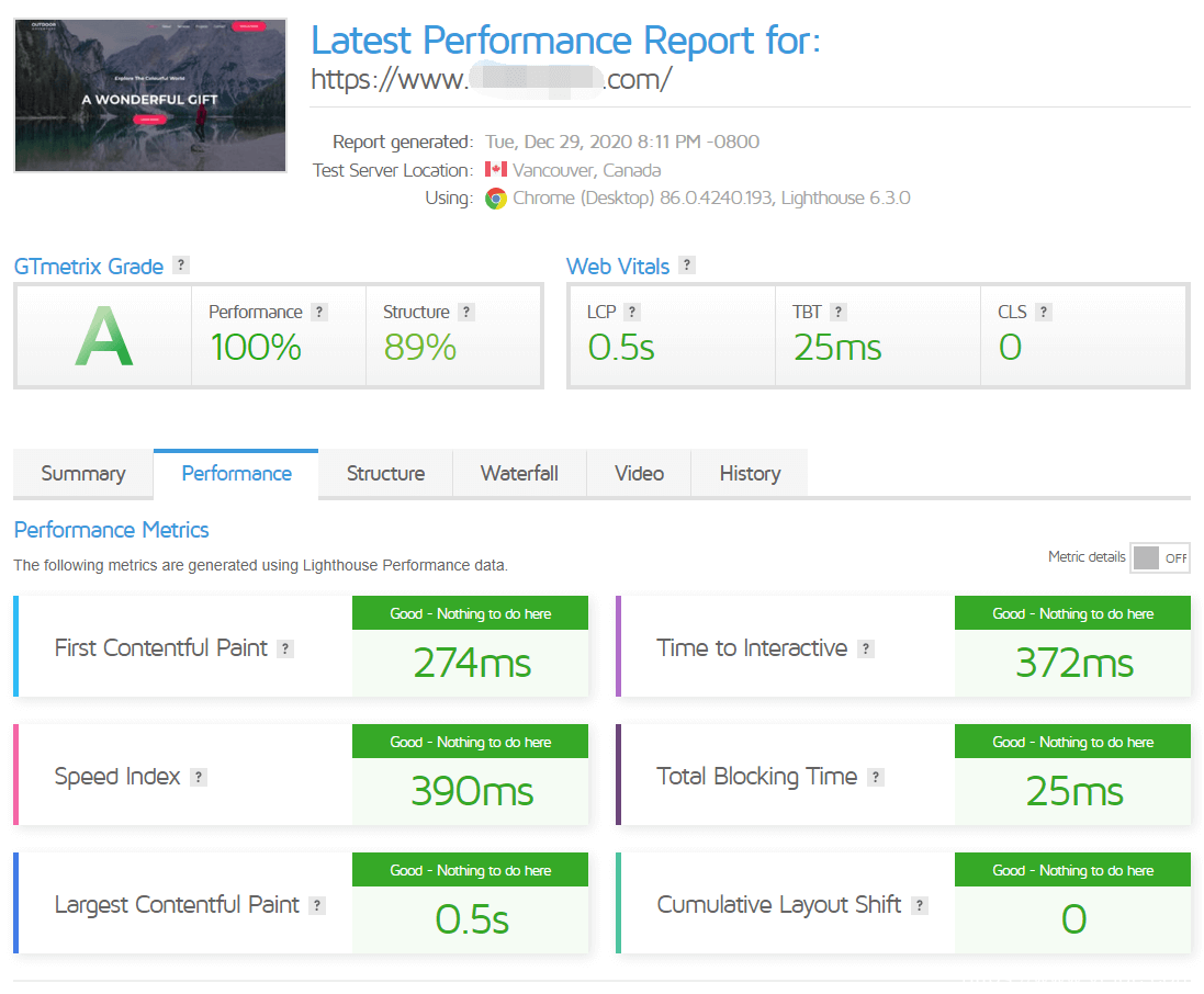 chemicloud gtmetrix cdn