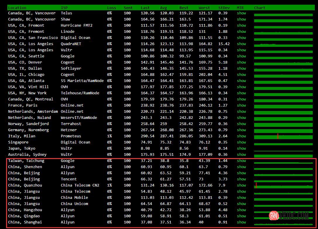 2021搬瓦工日本软银JPOS_1机房测评，CN2扩容后移动/电信/联通线路质量变好插图3