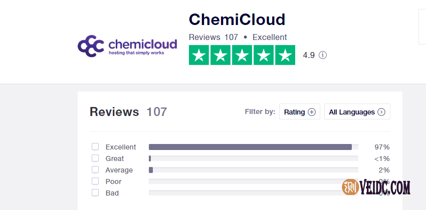 chemicloud口碑