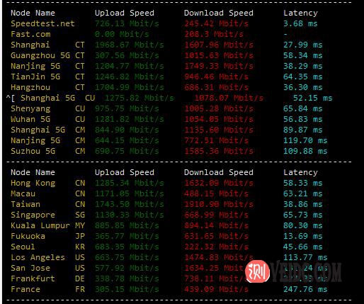 2021搬瓦工日本软银JPOS_1机房测评，CN2扩容后移动/电信/联通线路质量变好插图1