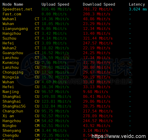 Krypt iON Cloud洛杉矶VPS最新测评
