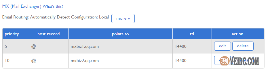 bluehost QQ email mx 5