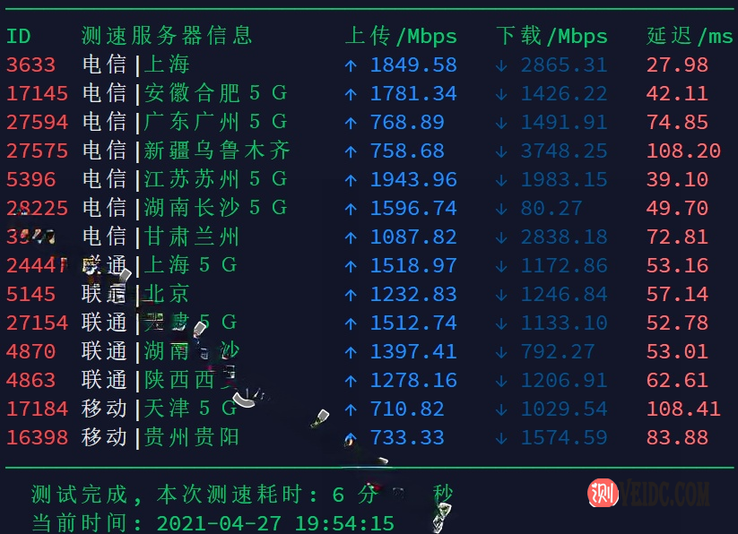 中国电信CN2/163线路扩容 搬瓦工日本软银机房电信速度更快/晚高峰不丢包-国外主机测评