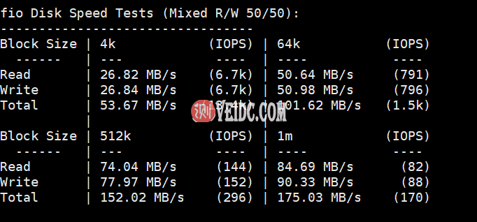 2021年最新Hostwinds 达拉斯机房云主机测评/下载速度、延迟测试结果分享-国外主机测评