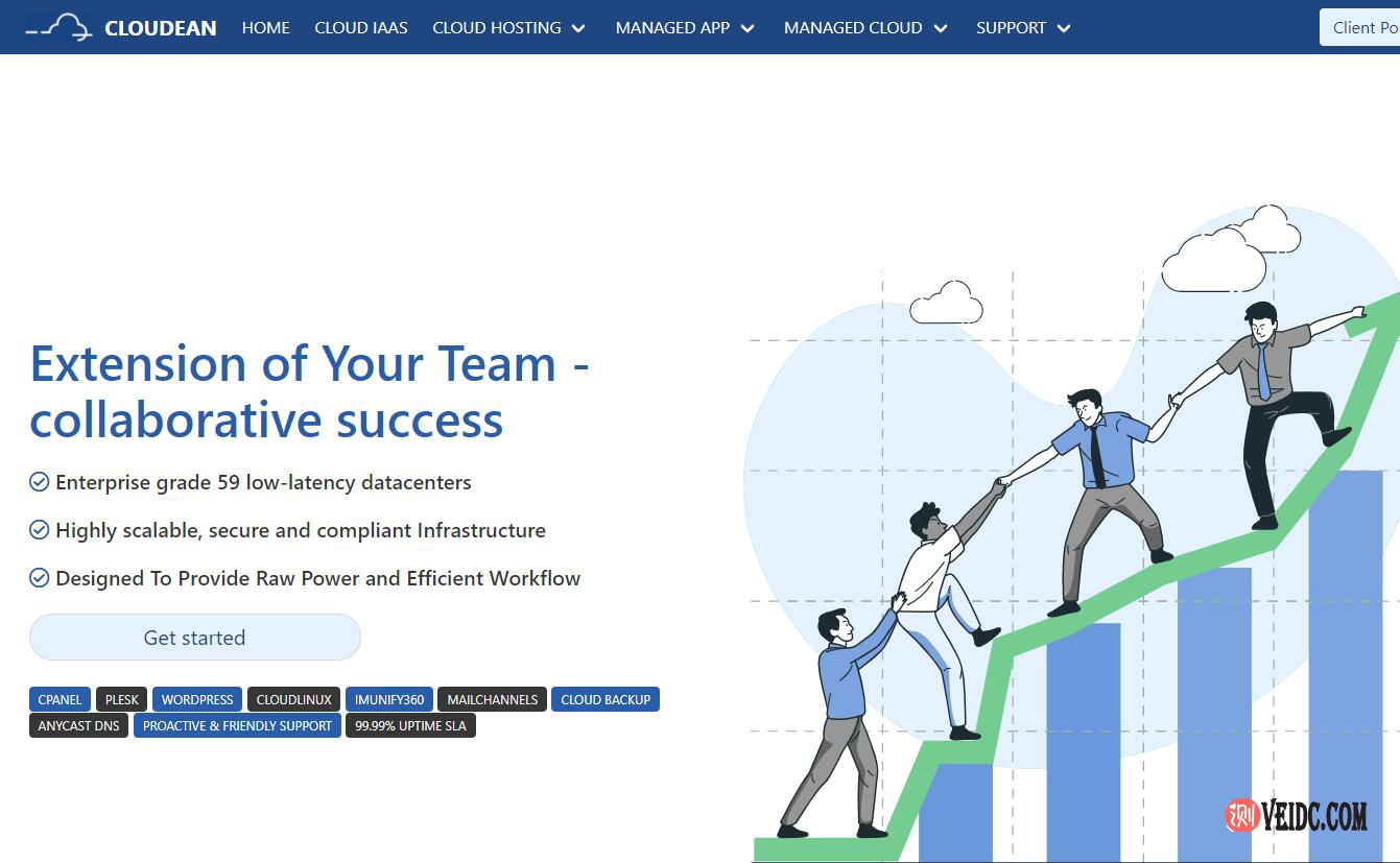 Cloudean：日本/新加坡等虚拟主机，永久8折优惠，100GB SSD空间，10TB月流量，年付$14-国外主机测评