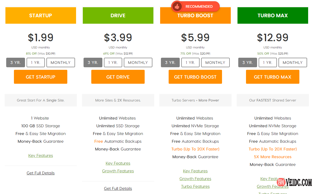 A2 Hosting：庆祝18周年/WordPress共享主机最高优惠81%/100GB SSD空间/无限流量/三年付$1.99/月-国外主机测评