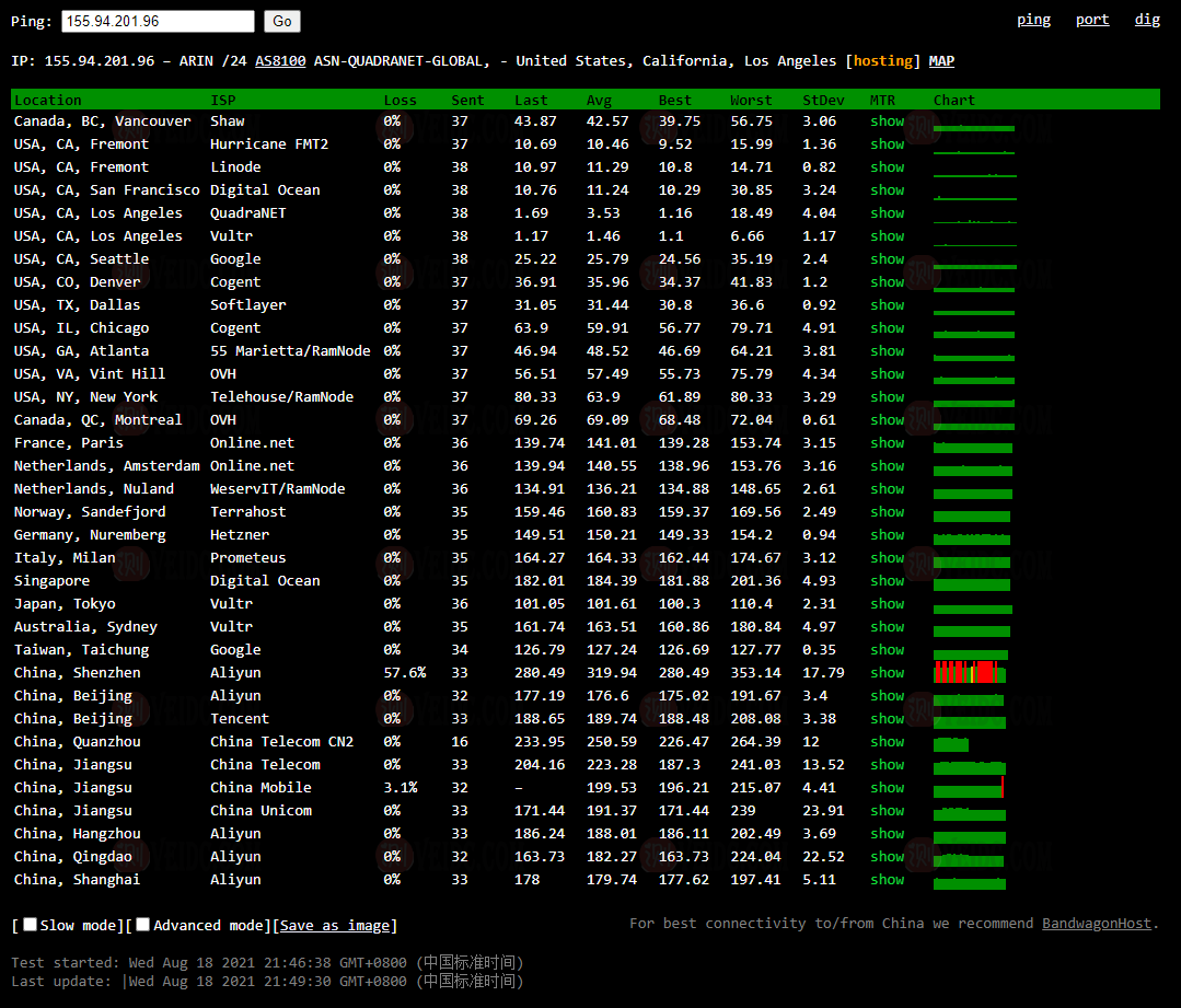 Pacificrack最新测评：便宜美国VPS/洛杉矶QN机房，三网直连，电信走CN2/1Gbps端口/支持Windows系统/$2.00 /月起-国外主机测评