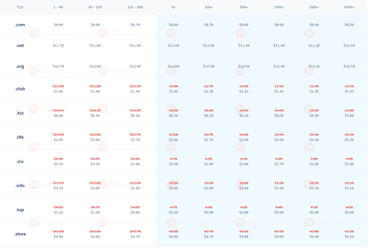 【NameSilo】最新可用优惠码及商家介绍整理汇总，.TOP域名目前仅$1.19/年-国外主机测评