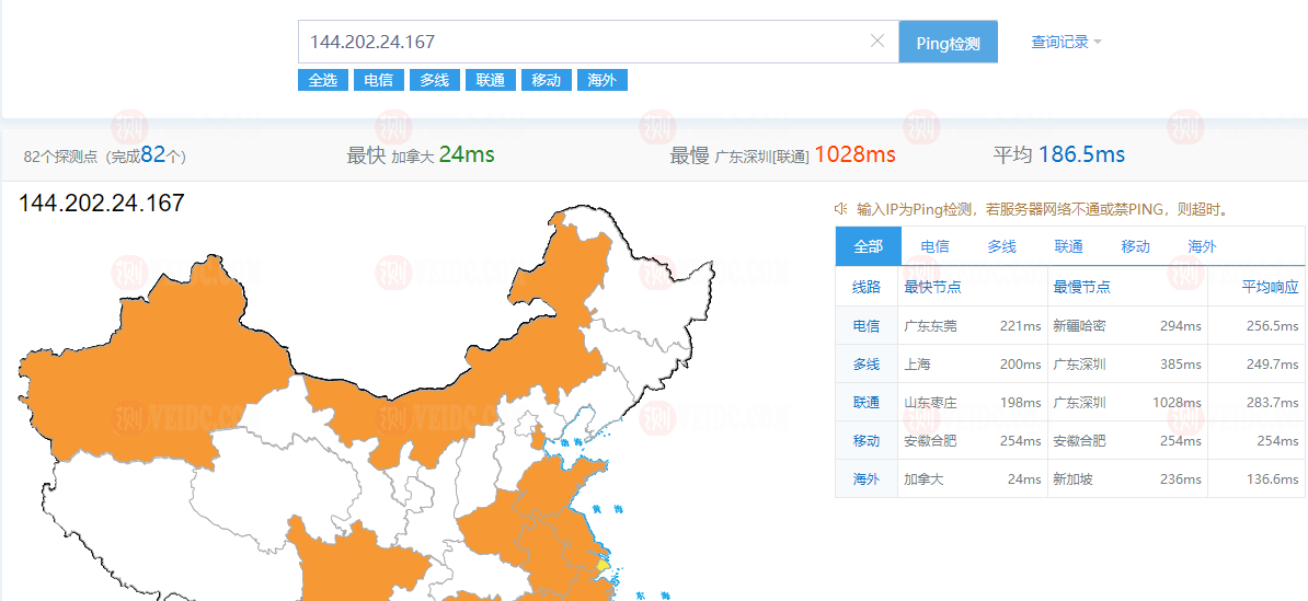 Vultr测评：美国亚特兰大机房怎么样？下载速度、速度延迟、路由丢包、性能测评、流媒体解锁-国外主机测评