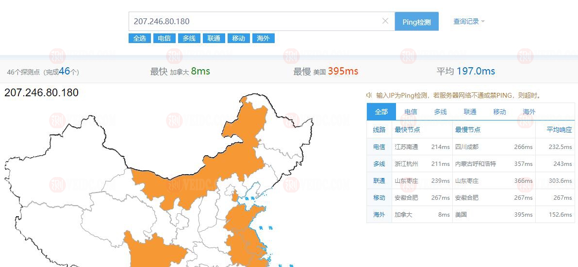 Vultr测评：美国纽约新泽西州机房怎么样？下载速度、速度延迟、路由丢包、性能测评、流媒体解锁-国外主机测评