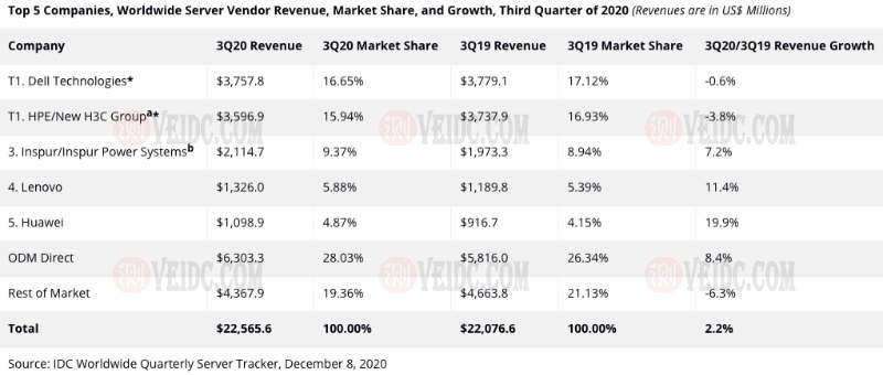 服务器市场要变天？传华为服务器业务将打包出售 地方国资或接盘-国外主机测评