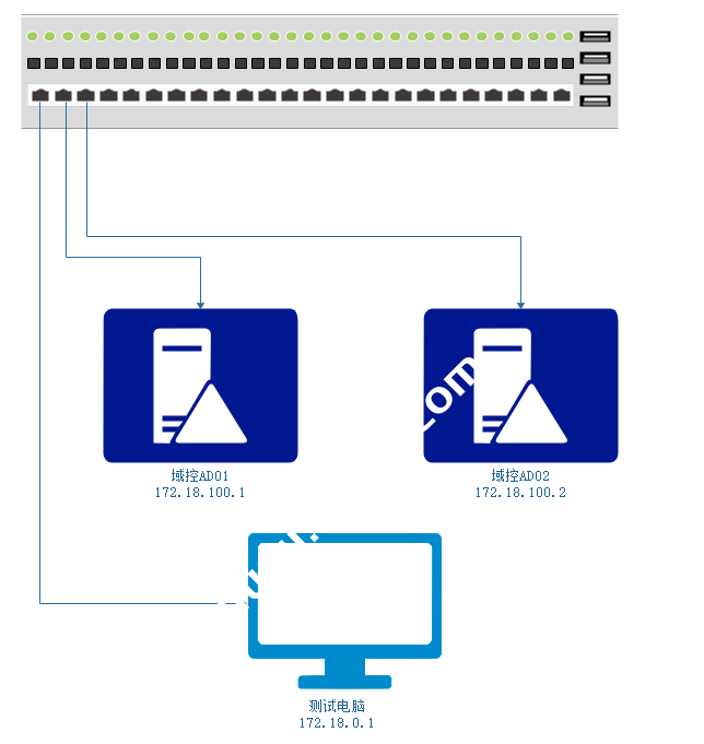 Windows server 2016 双AD域搭建（一）之主域配置带DNS-国外主机测评