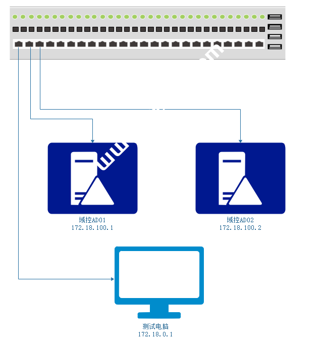 Windows server 2016 双AD域搭建（二）从域配置带DNS-国外主机测评