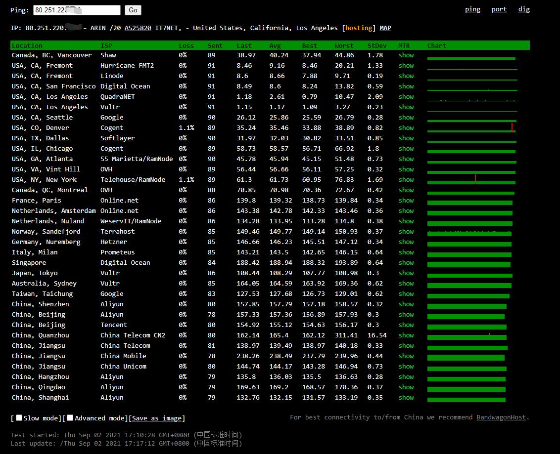 搬瓦工：最新DC6测评- 搬瓦工洛杉矶 DC6 CN2 GIA-E 速度和去程测试-国外主机测评