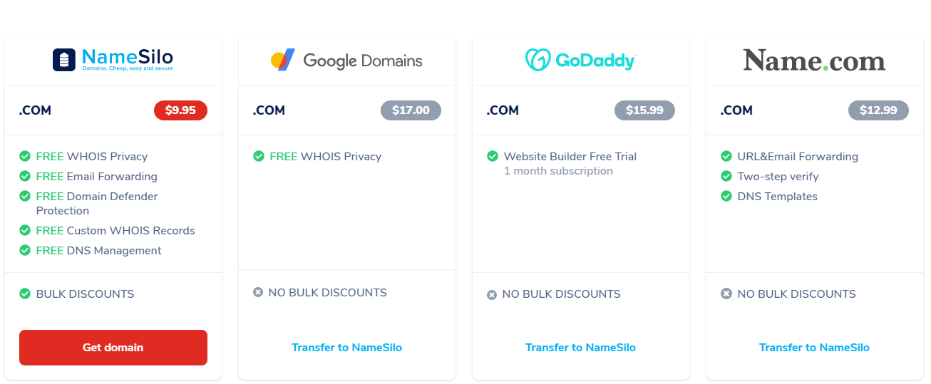 【NameSilo】最新可用优惠码及商家当前促销域名，.cc域名$3.99，.co域名$2.99-国外主机测评