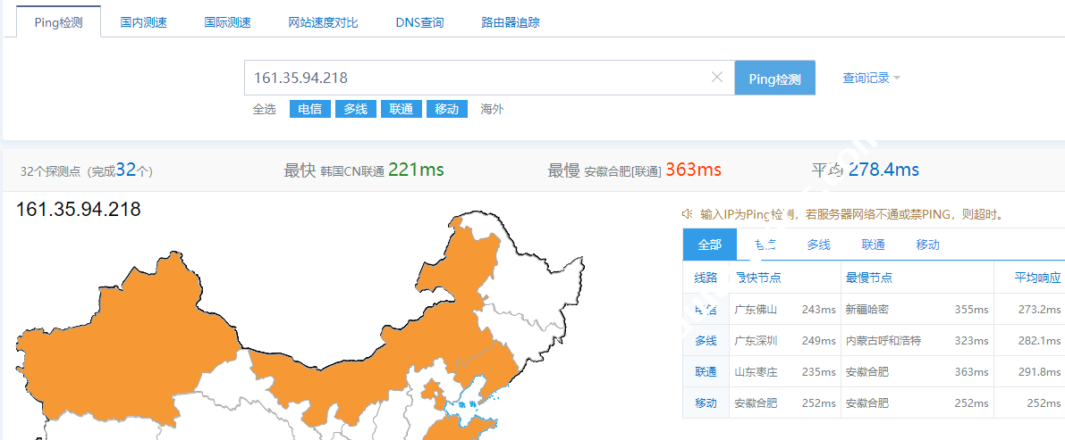 DigitalOcean测评：荷兰阿姆斯特丹3机房怎么样？下载速度、速度延迟、路由丢包、性能测评、流媒体解锁-国外主机测评