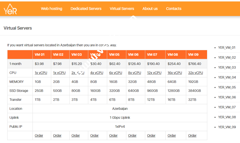 yer.cloud：阿塞拜疆VPS，1G内存/1核/25gSSD/1T流量，$3.98/月-国外主机测评