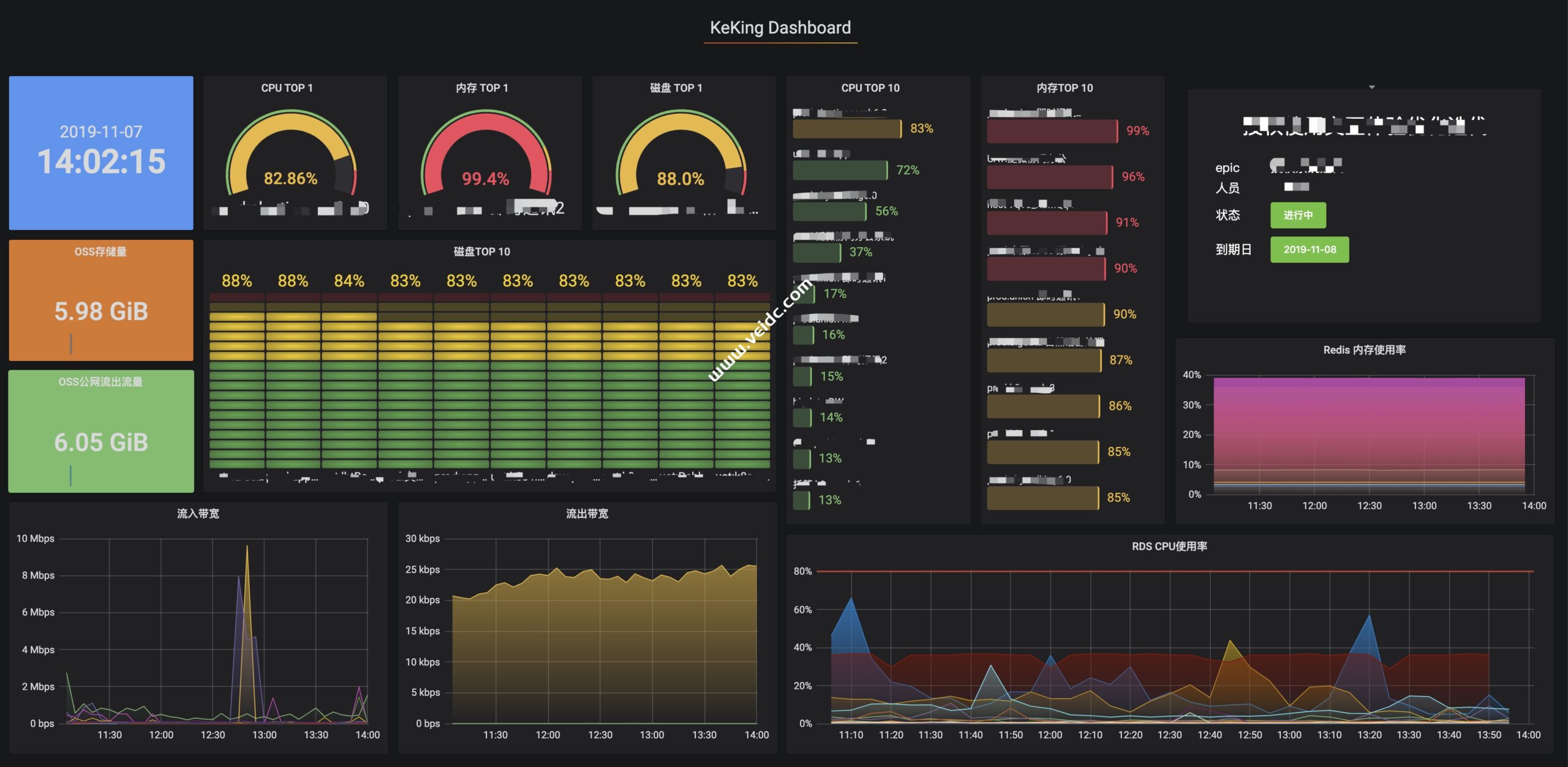 卸载阿里云安骑士、云盾、云监控 一键脚本 FuckAliyun一键卸载脚本-国外主机测评