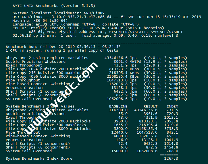 UnixBench：Linux VPS 服务器性能测试跑分脚本-国外主机测评