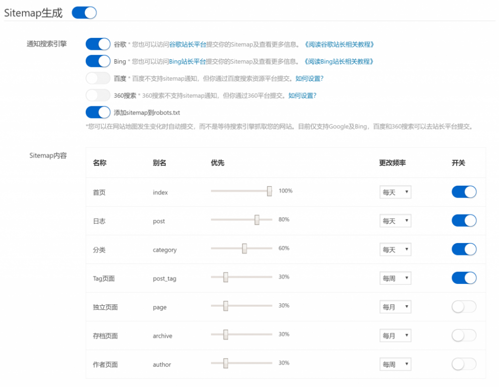 分享一款免费WordPress博客SEO优化插件Smart SEO Tool,功能比较强大-VPS推荐网