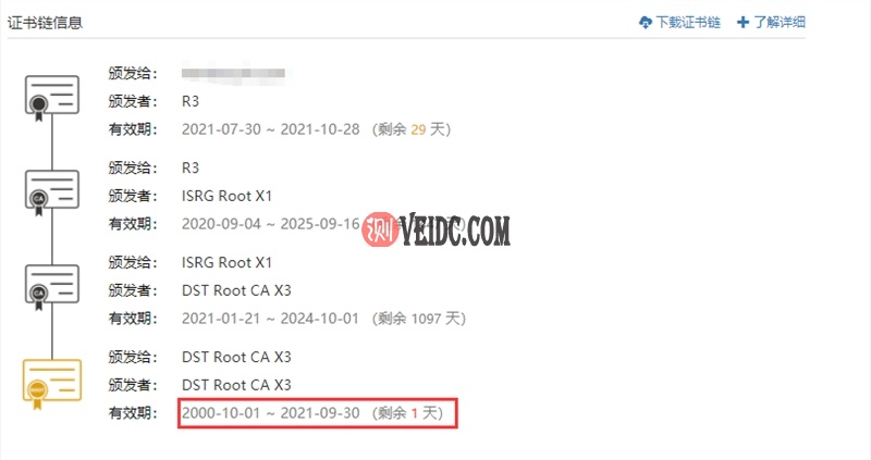 站长注意！Let’s Encrypt 免费SSL证书根证书将过期 赶紧更新！-国外主机测评